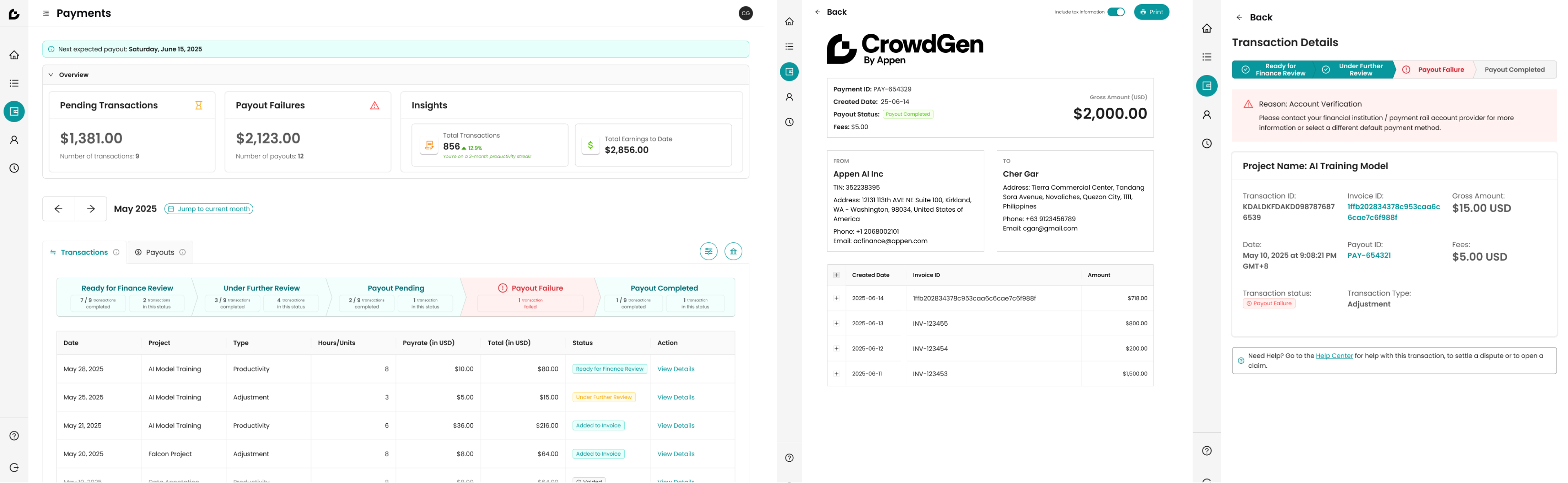 Contributor payments view screenshots: the CrowdGen payments overview with pending transactions, payout failures, and insights, the Payments PDF receipt, and a transaction details panel with status timeline and payout failure reason